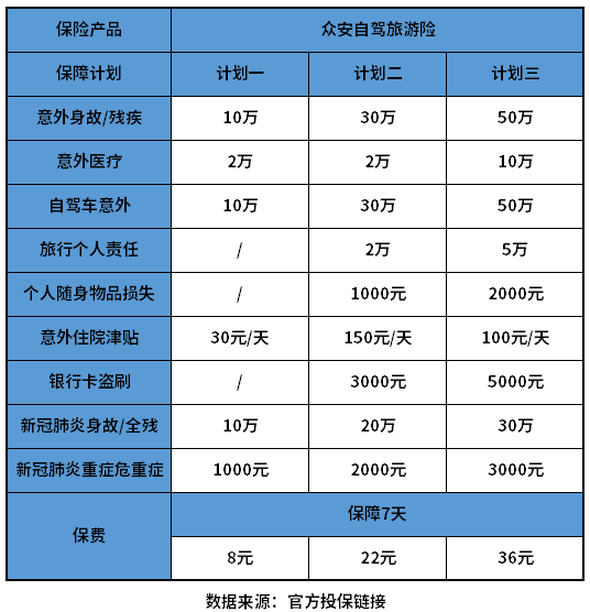 有没有保7天的意外险？保国庆七天的意外险有吗？