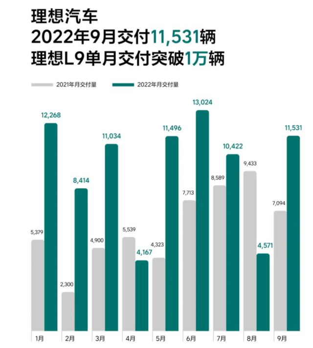 刚刚，理想汽车发布重要消息，速看