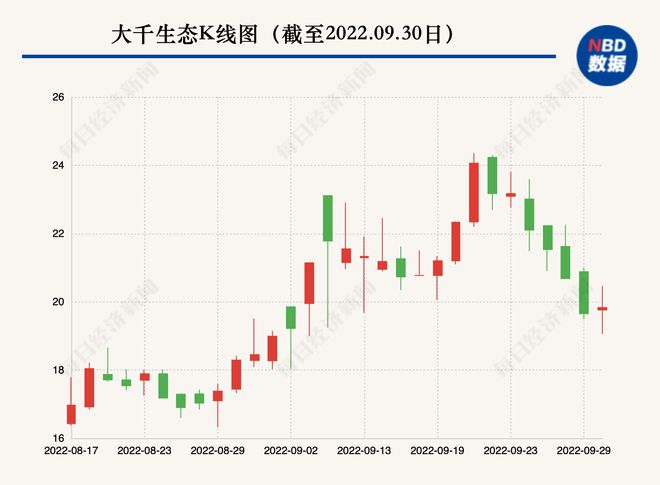 23岁女孩入主大千生态后续：上市公司称股权收购人的资格可能不合规