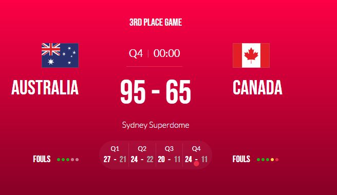世界杯-澳洲30分胜加拿大获季军 劳伦杰克逊30分