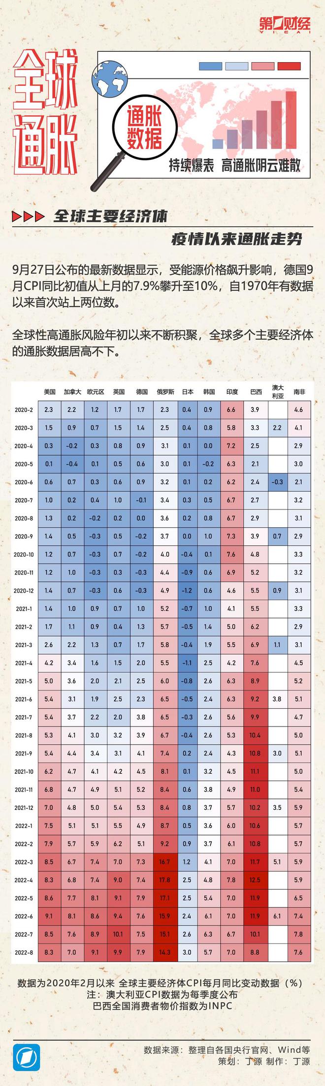 一图看懂｜高通胀阴云难散 全球多国通胀数据持续爆表