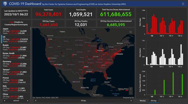 美国新增感染34608例、死亡253例