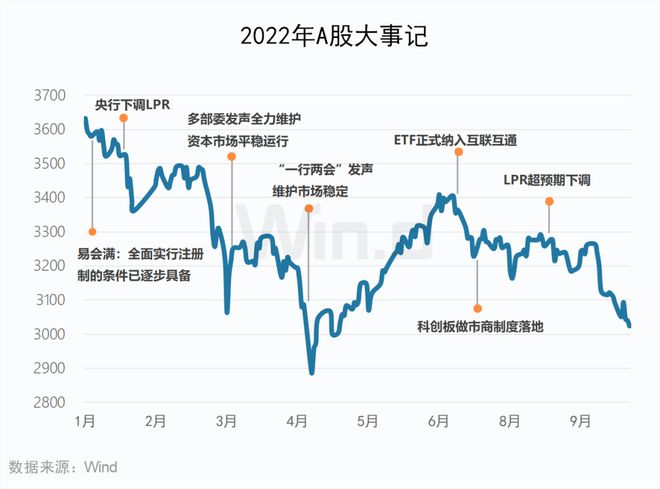 资源为王，2022年三季度A股大数据榜单出炉