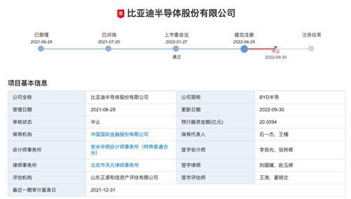 比亚迪半导体IPO发行注册程序中止