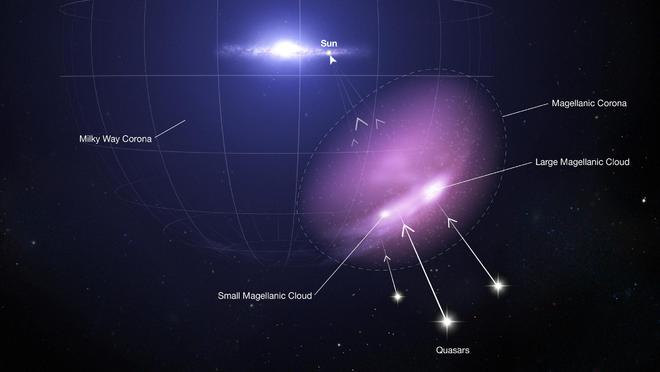 哈勃太空望远镜探测到矮星系的“保护罩”：麦哲伦日冕
