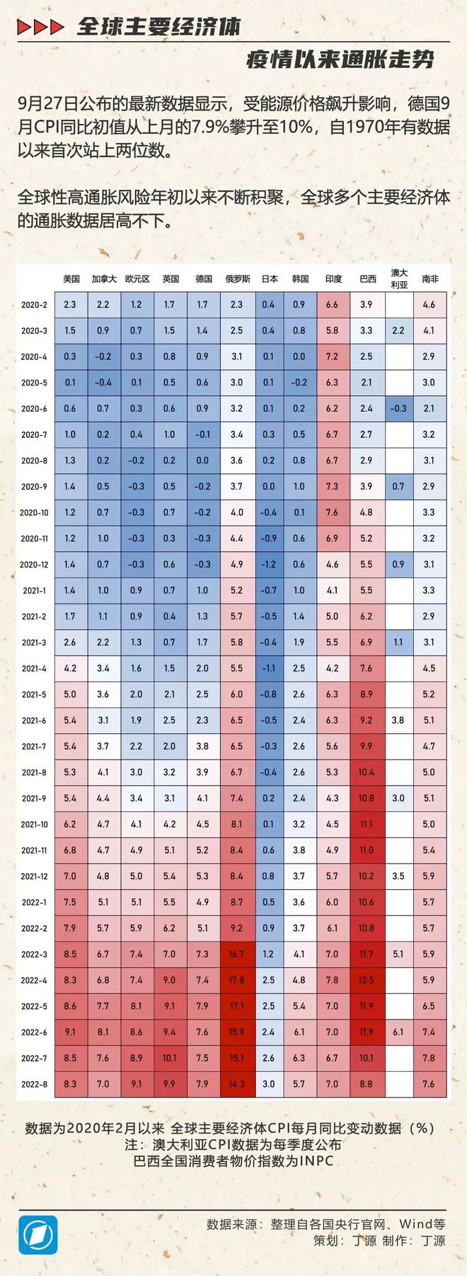 道指创20年来最差9月表现！欧美通胀加速上行，全球资产9月惨淡收官