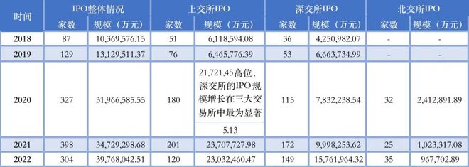 前三季度IPO大盘点来了