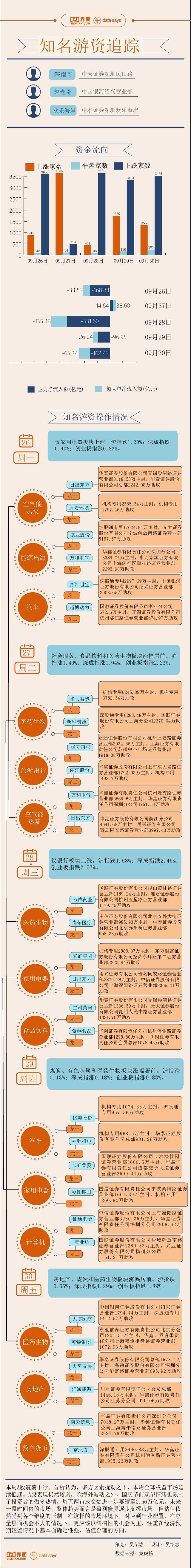【图解】2.5亿资金打板德业股份，本周游资相中了这些股票