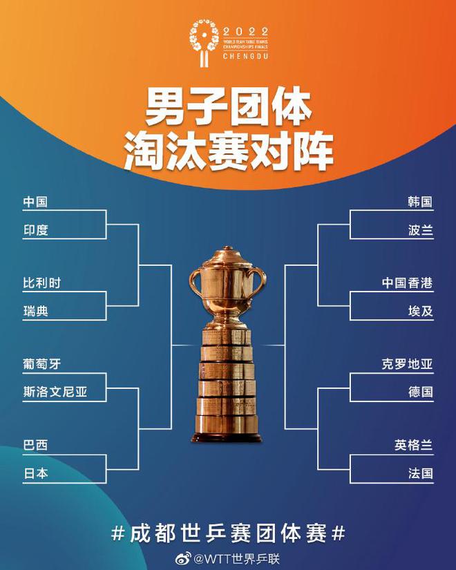 世乒赛淘汰赛：中国男乒PK瑞典日本 女乒或遇卢森堡
