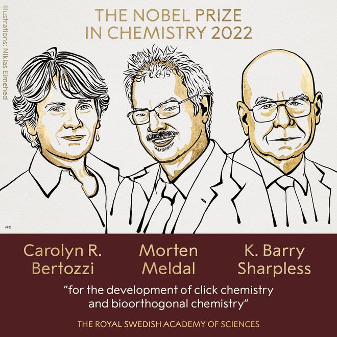 三位科学家分享2022年诺贝尔化学奖，其中一人梅开二度