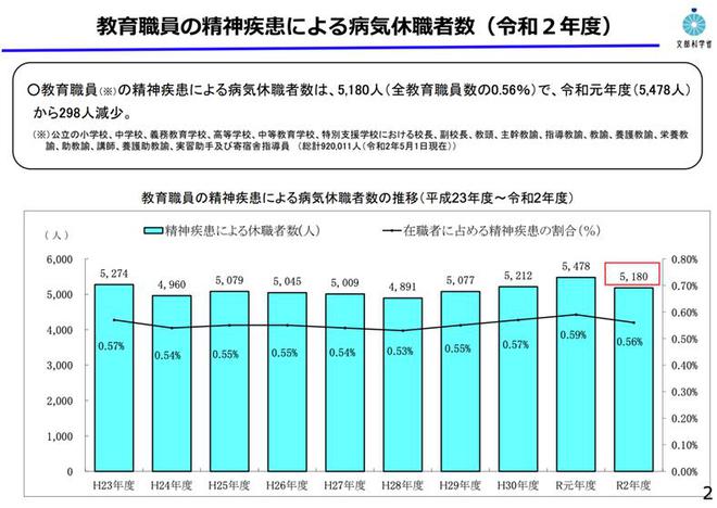 身在教育强国，日本教师的待遇却不好？