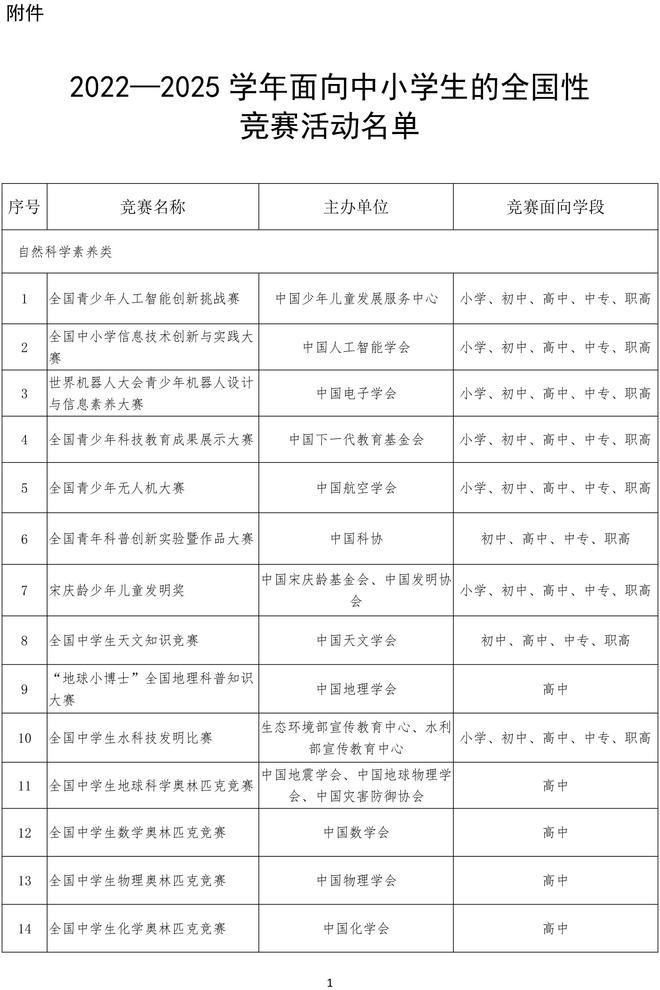 中小学竞赛白名单公布：与招生脱钩、回归育人本位