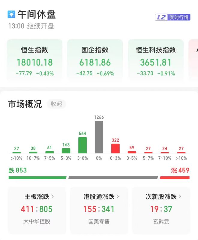 发生了什么？盘中突然暴跌15%！1000股卖单“干趴”200亿券商！