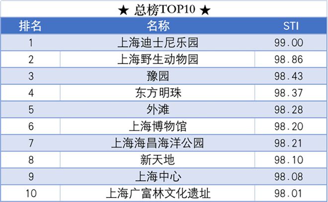 20天，743亿！这地文旅消费，为何这么火？