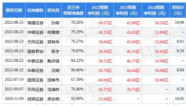 平安证券：给予苏州银行增持评级