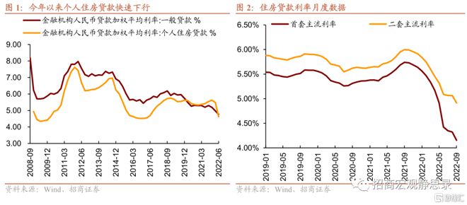 招商宏观：改变预期才能改变趋势