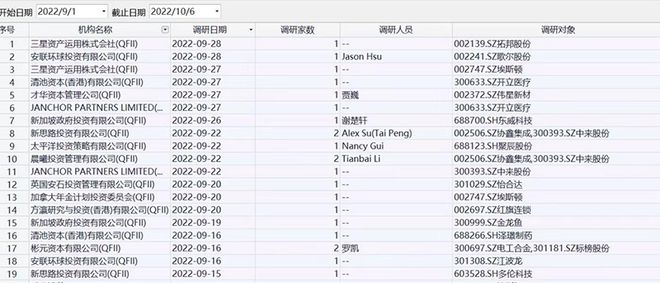 A股重要时刻 新基将＂25箭连发＂！外资巨头也出手了