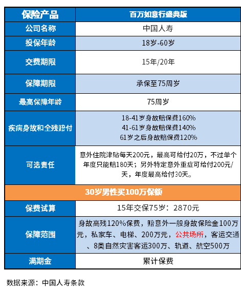 百万身价保险介绍，带你了解两款返还意外险