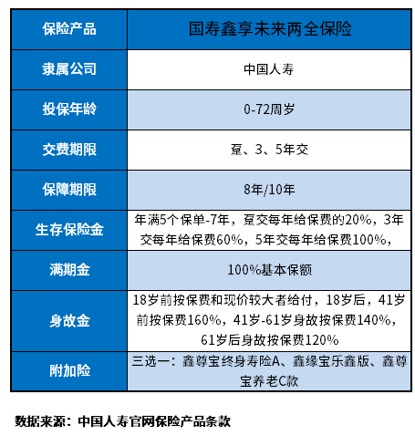 国寿鑫享未来两全保险怎么样？识别2023开门红方法大家要记住