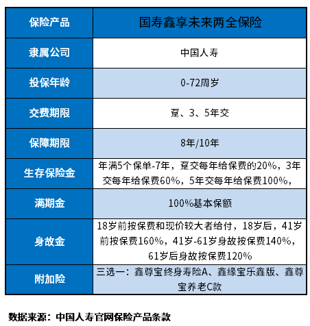 国寿鑫享未来两全保险好不好？这里有实用的识别方法