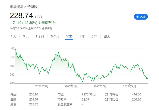 “灾难来了”！马斯克“被迫收购”推特，又得卖特斯拉？