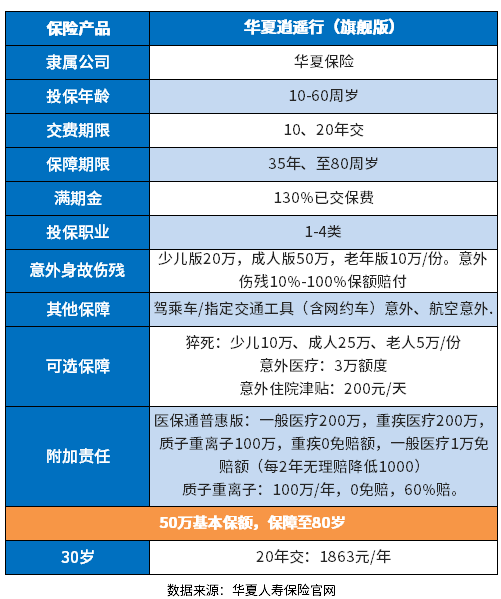 百万身价保险介绍，带你了解两款返还意外险