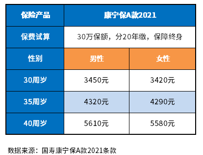 中国人寿重疾险哪个好？附人寿重疾险保费一览表