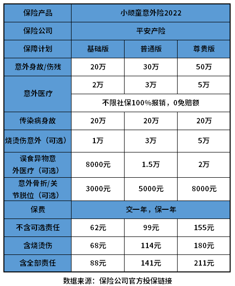 平安个人意外保险价格 附表