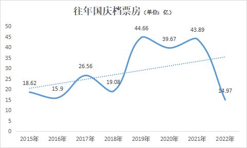 领跑国庆档的《万里归途》，输在了起跑线？