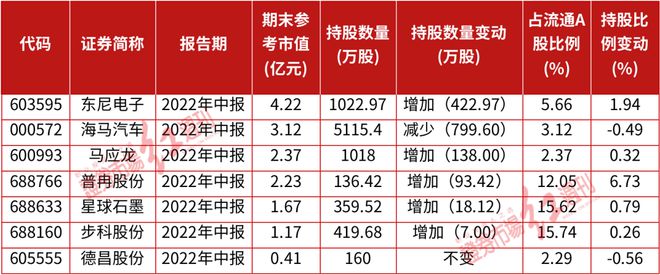 "10亿"女牛散何雪萍,无惧回撤积极加仓,这一只标的狂赚8700万!