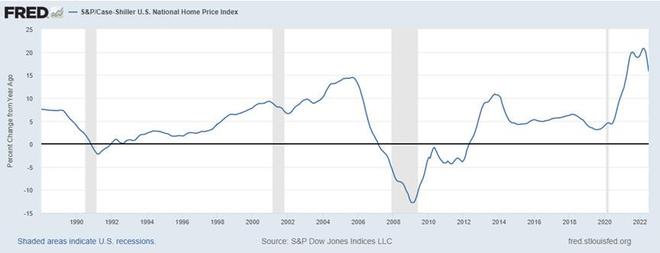 马斯克女友都买不起房了？美联储能把通胀打下去吗