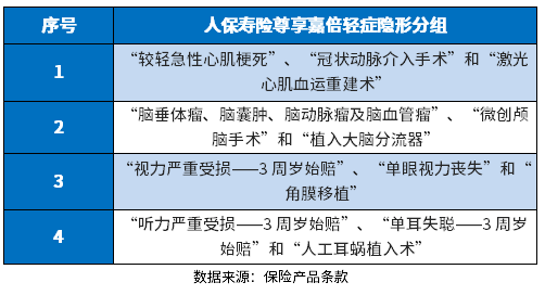 人保尊享嘉倍重疾险怎么样？识别方法在这里