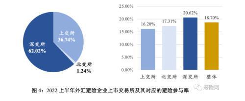 外汇套保潮来袭！2个月95家A股公司密集发公告，外汇局：企业套保比率超25%