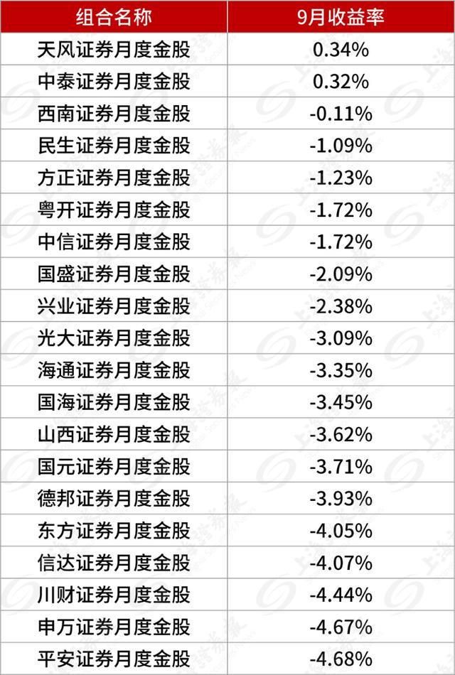 A股重要时刻，这份金股名单，请收好！