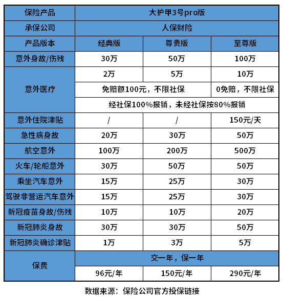 意外险100万保费多少钱一年？几百元就能搞定