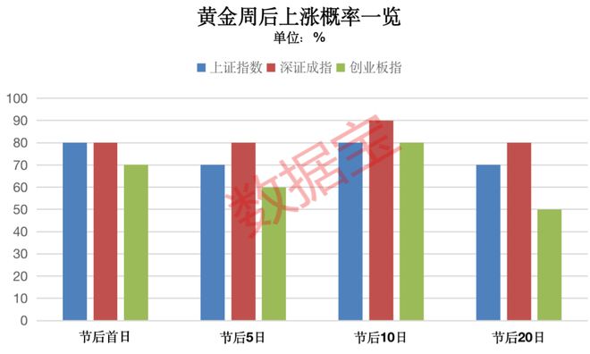 数据揭秘节后市场怎么走，四季度高胜率板块在这些领域