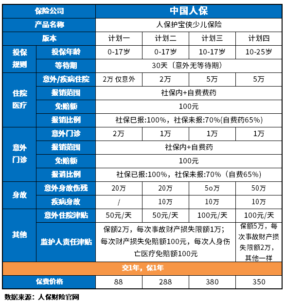 学平险多少钱一年？如何购买？