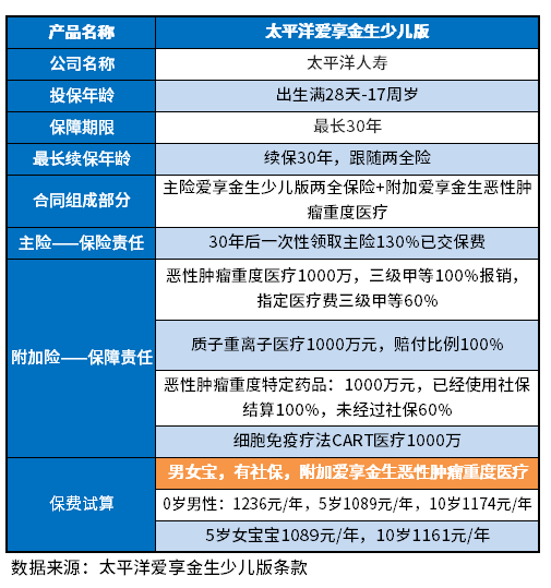 太平洋爱享金生少儿版优缺点有哪些？识别的这些方法都试试