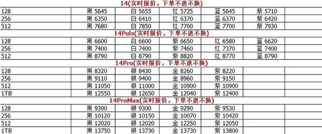 开售首日，破发！苹果真卖不动了？果链企业，开始另谋出路