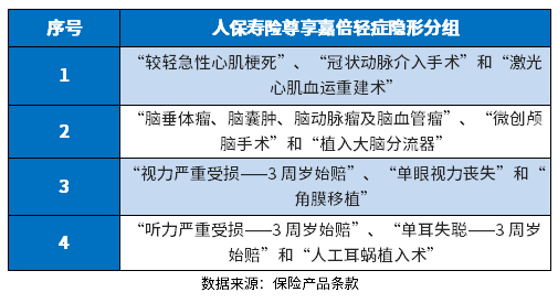 人保尊享嘉倍重疾险优缺点有哪些？这2种方法就很好辨别