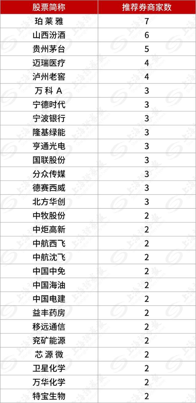 A股重要时刻，这份金股名单，请收好！