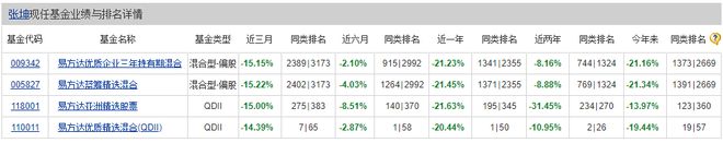 明星基金经理年内亏损幅度超50%？真相并非如此！