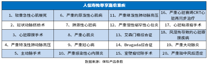 人保尊享嘉倍重疾险怎么样？识别方法在这里