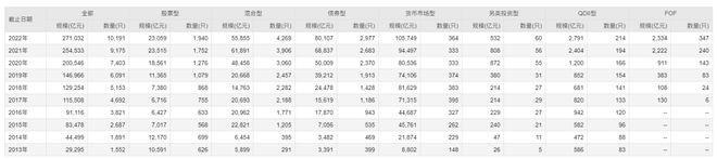 QDII的魔咒！定投5年还亏30% 海富通海外精选成最尴尬的第一