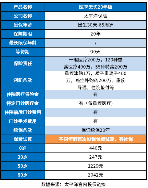 买了湖南爱民保还有必要买百万医疗吗？这么选保障好还很实惠