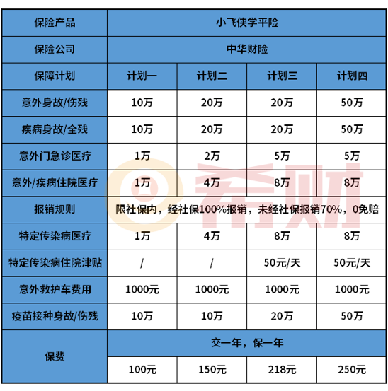 学平险多少钱一年？如何购买？