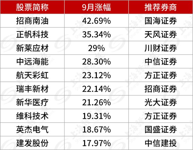 A股重要时刻，这份金股名单，请收好！