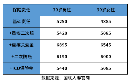 达尔文7号重疾险值得买吗？教您几个实用方法