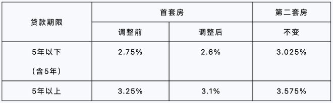 利率下调后，东莞房企抢客力度空前：8折卖房，多盘称7天销售过亿