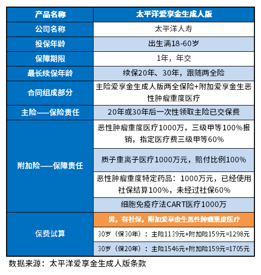 太平洋爱享金生成人版怎么样？理解方法有这些